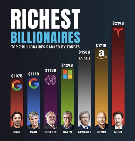 aforbes|forbes top 10 richest people.